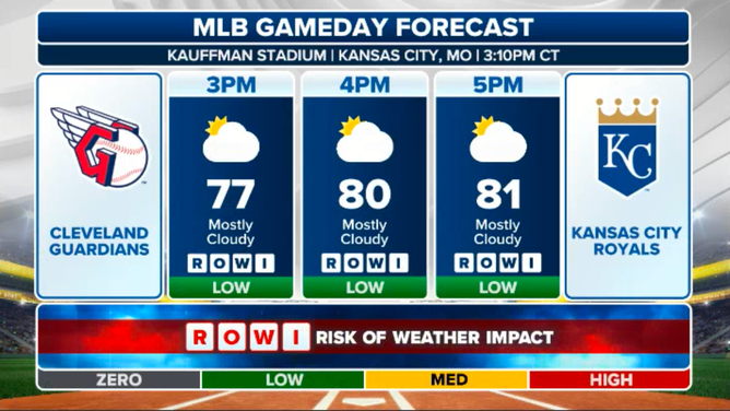 Cleveland at Kansas City forecast.