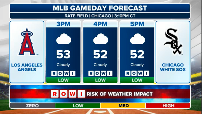 The Los Angeles Angels at the Chicago White Sox forecast.