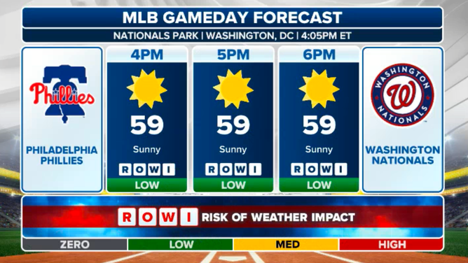 The Phillies at the Washington Nationals' forecast.