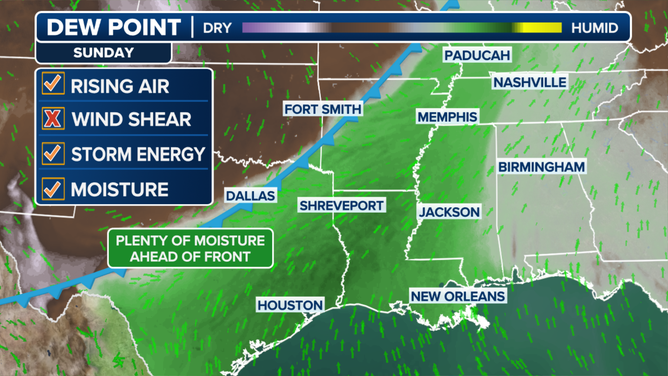 Sunday Severe Weather Setup