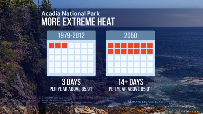 Acadia National Park climate changes