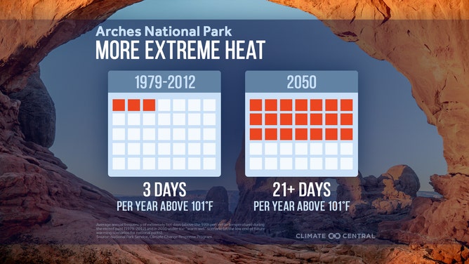 Arches National Park climate changes