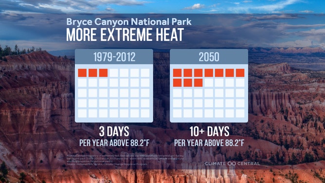 Bryce Canyon National Park climate changes