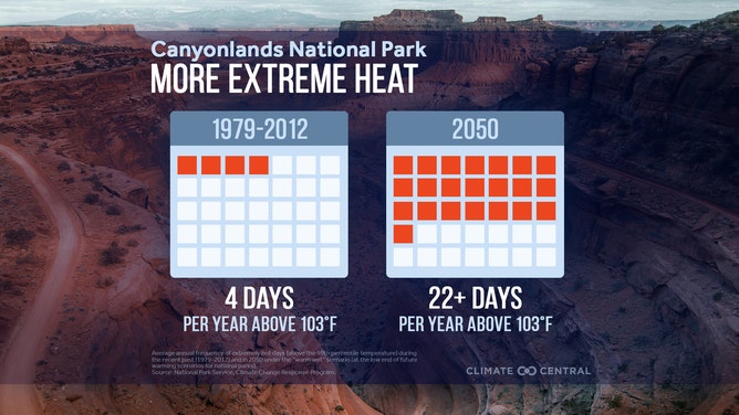 Canyonlands National Park climate changes