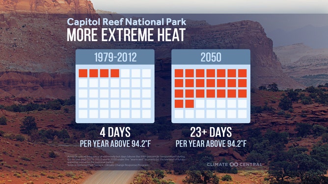 Capitol Reef National Park climate changes