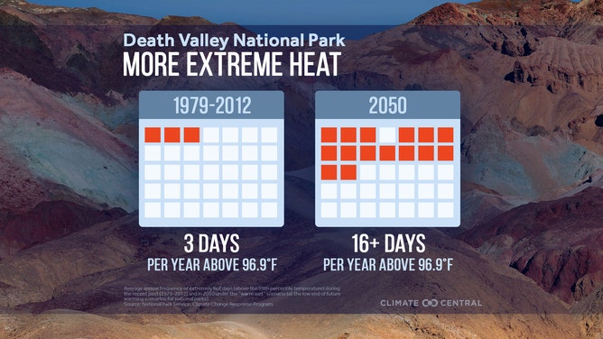 Death Valley National Park climate changes