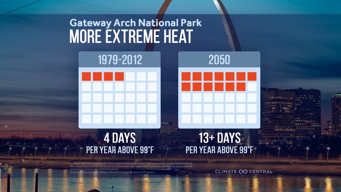 Gateway Arch National Park climate changes