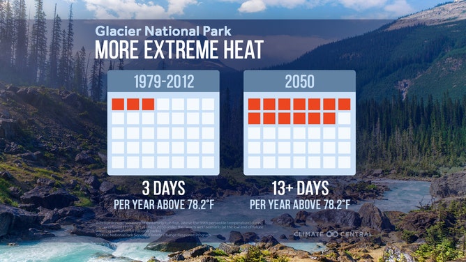 Glacier National Park climate changes