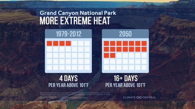 Grand Canyon National Park climate changes