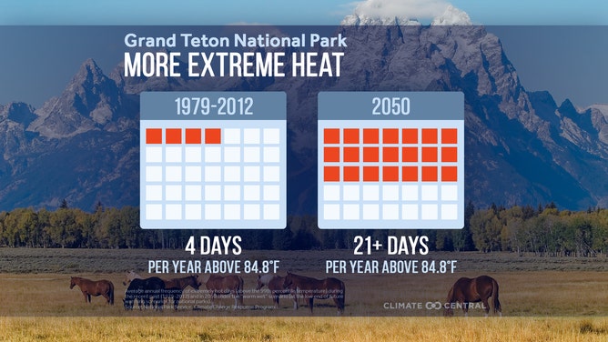 Grand Teton National Park climate changes