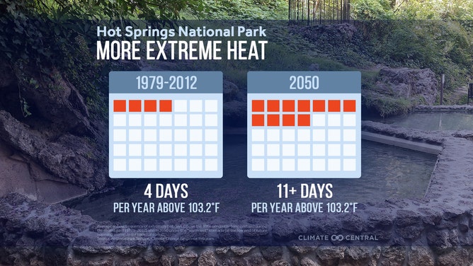 Hot Springs National Park climate changes