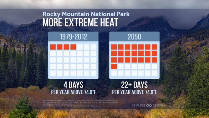 Rocky Mountain National Park climate changes