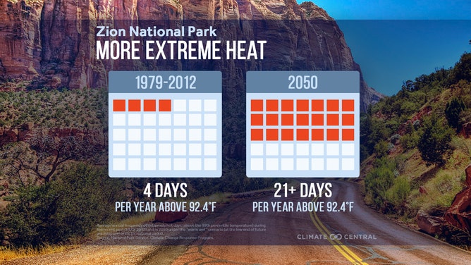 Zion National Park climate changes