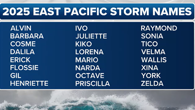 Eastern Pacific Storm Names for 2025 Season