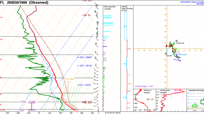 Key West, Florida sounding from 5/30/2025, with the green line showing the dew point reading.