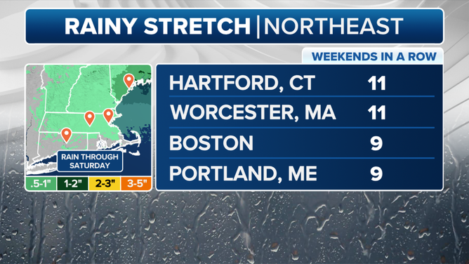 Northeast Rainy Weekends