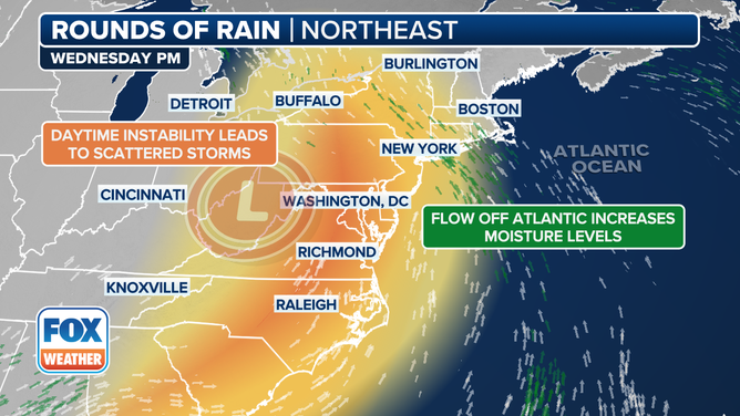 This graphic shows the setup for a weather pattern bringing more wet weather to the Northeast and mid-Atlantic.