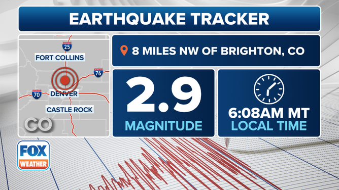 Earthquake reported near Denver.