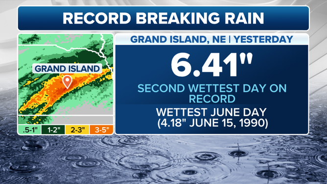 This graphic shows information on Grand Island's second-wettest day on record.
