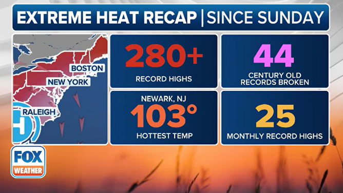 Heat dome recap 2025