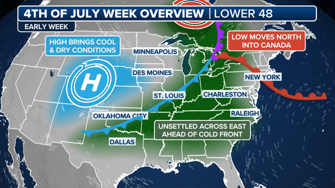 Fourth of July week weather setup early in the week.