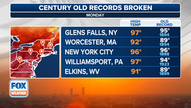 This graphic shows some of the record broken during the first major heat wave of the summer.
