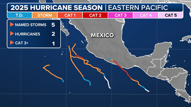A look at the 2025 hurricane season in the eastern Atlantic.