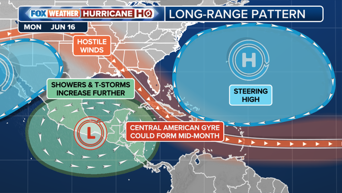 Atlantic ridge halts activity