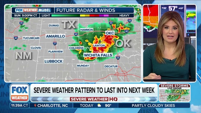 FOX Weather Model