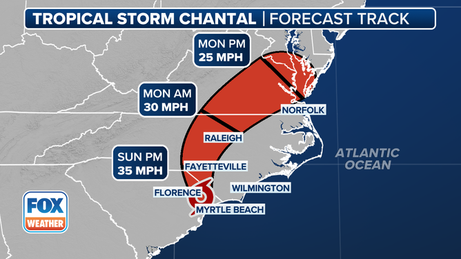 Tropical Chantal cone.