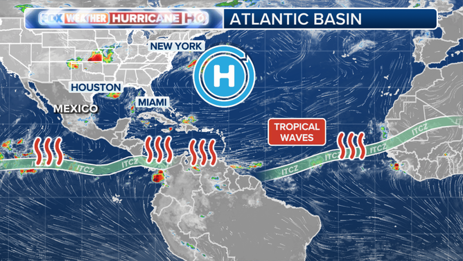 This graphic shows current no tropical activity in the Atlantic Basin.