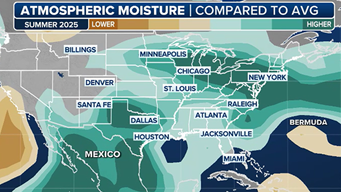 Atmospheric moisture over summer 2025