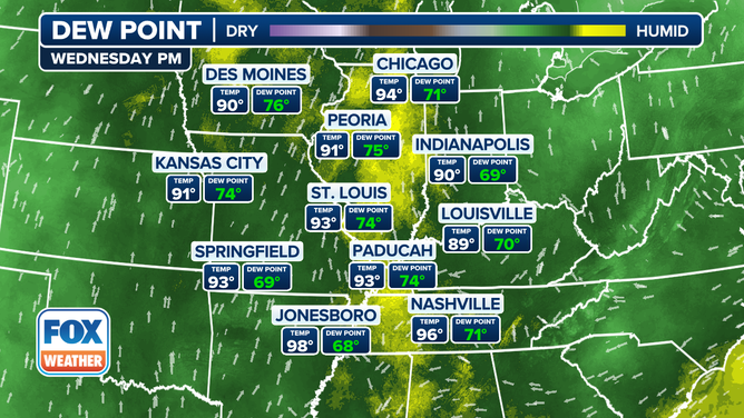 This graphic shows high temperatures and dew points in the Midwest on Wednesday, July 23, 2025.