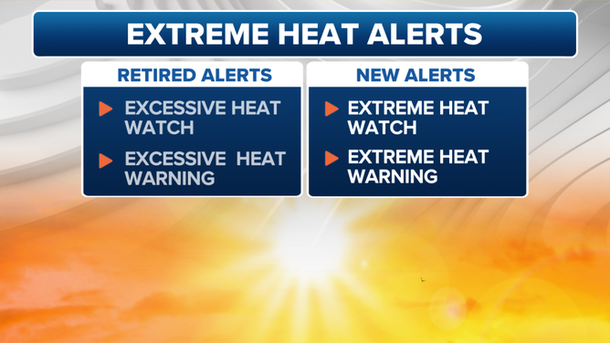 This graphic shows the new heat alert terminology being used by the NWS.