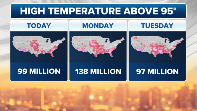 This graphic shows the population expected to be above 95 degrees through Tuesday, July 29, 2025.
