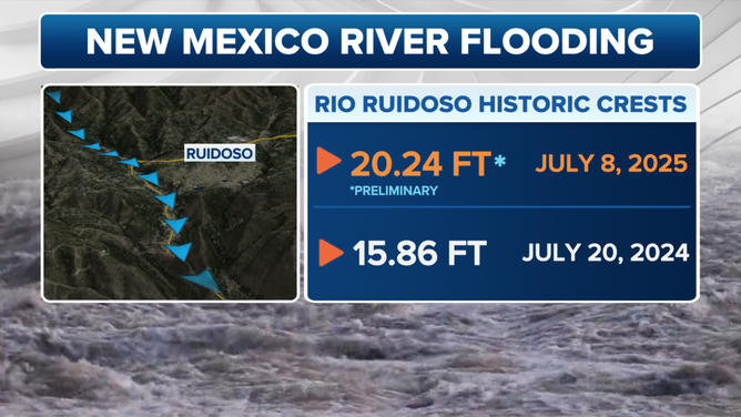 This graphic shows historic crests of the Rio Ruidoso.