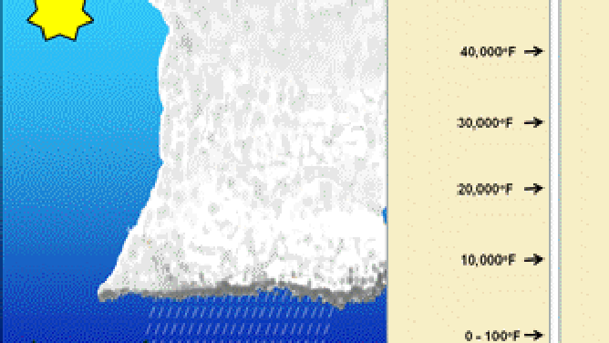 Lightning temperature animation