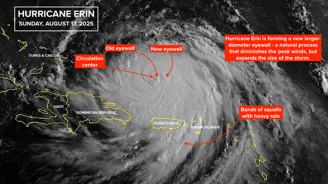 Satellite imagery of Hurricane Erin.