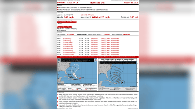 Hurricane Erin's forecast cone and statistics