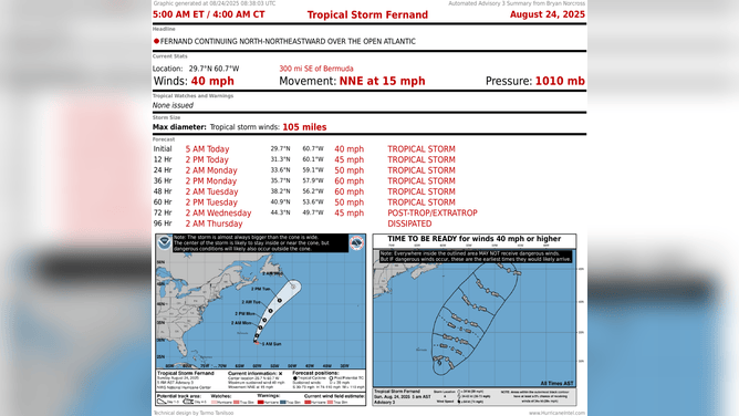 This graphic shows information on Tropical Storm Fernand.