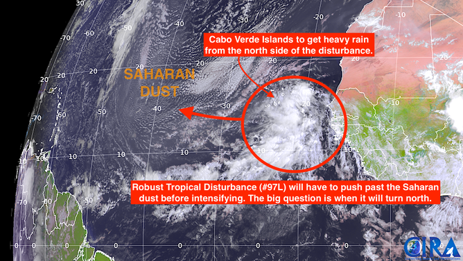 Current saharan dust