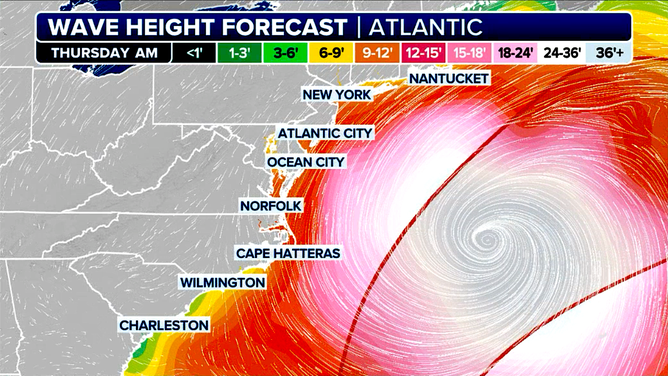 Wave height forecast for the east coast.