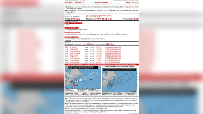 This graphic shows the latest advisory for Hurricane Erin on Aug. 20, 2025.