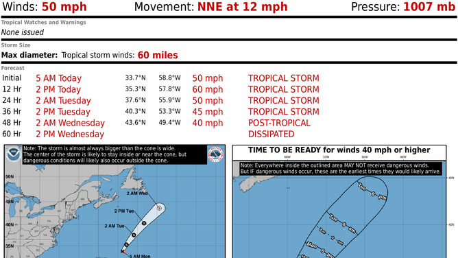 This graphic shows information on Tropical Storm Fernand.