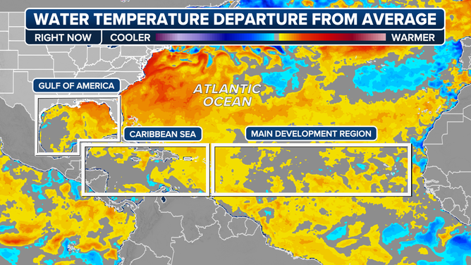 Atlantic sea surface temperatures.