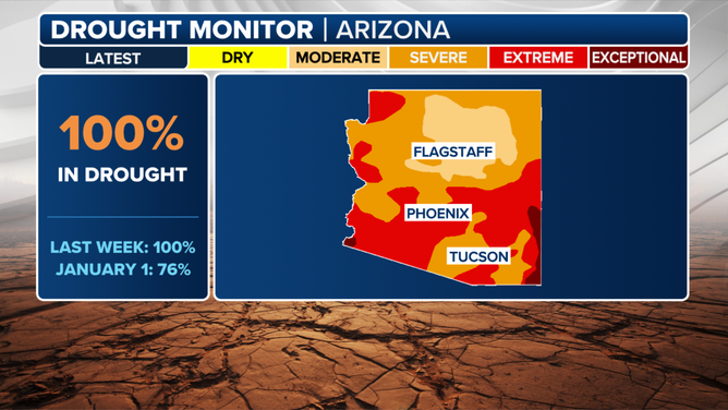 This graphic shows the Arizona drought monitor.