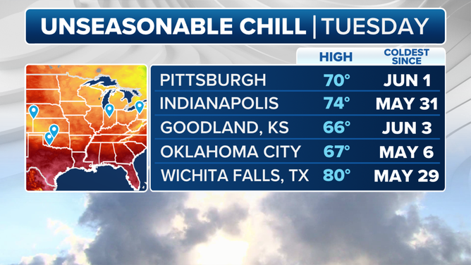 Unseasonable chill