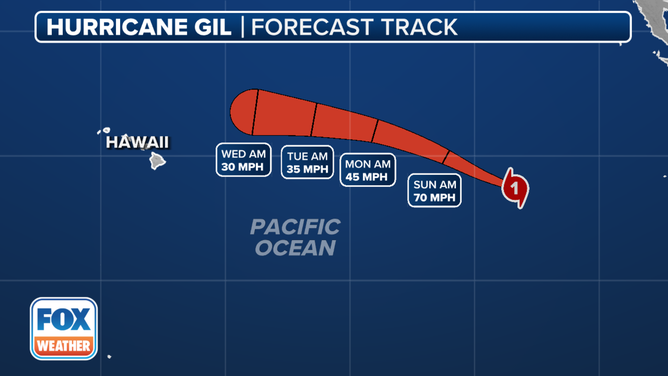 Hurricane Gil Forecast Cone