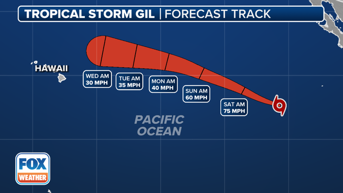 Tropical Storm Gil Forecast