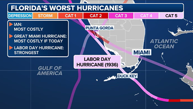 Florida's worst hurricanes